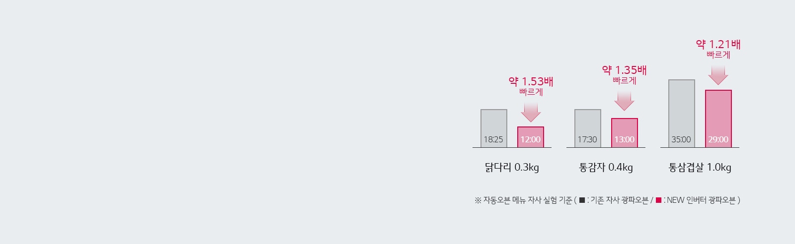쾌속조리1