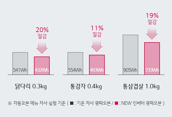 알뜰조리2