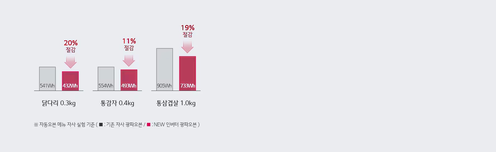 알뜰조리1