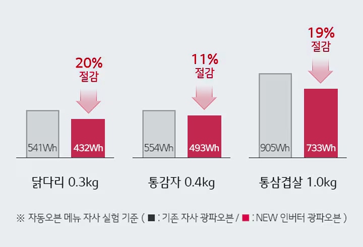 알뜰조리2