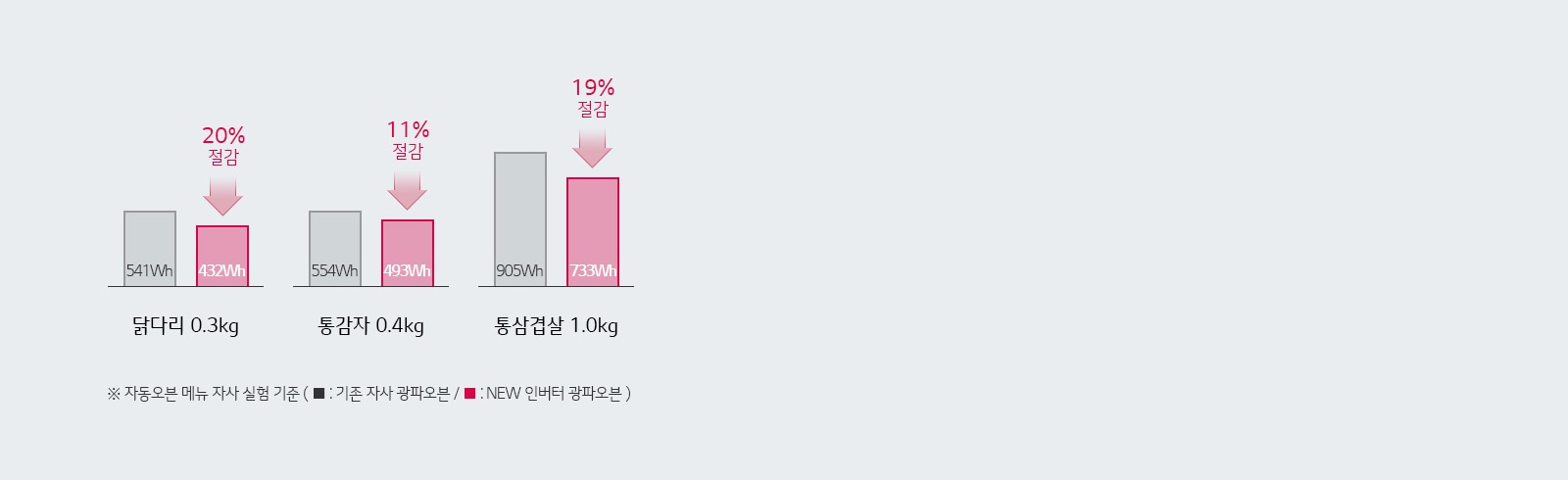 알뜰조리1