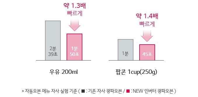 쾌속조리1