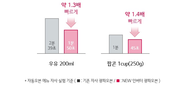 쾌속조리                    1