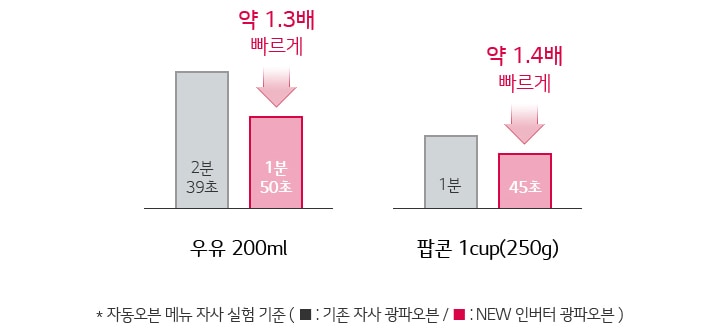 쾌속조리1