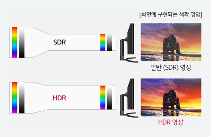 눈으로 직접 보는 것 같은 HDR2