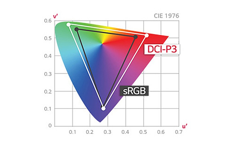 DCI-P3 95%, 색영역<BR>범위를 한차원 뛰어넘다1