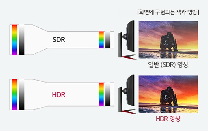 눈으로 직접 보는 것 같은 HDR2