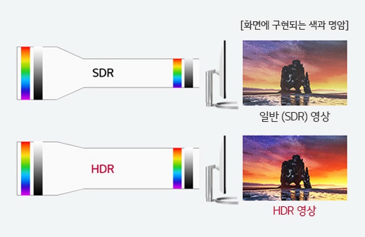 눈으로 직접 보는 것 같은 HDR2