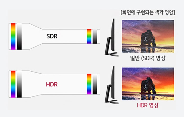 눈으로 직접 보는 것 같은 HDR2