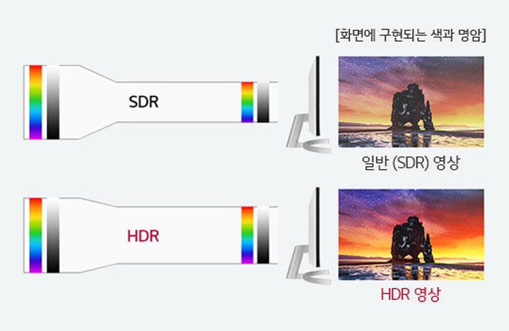 눈으로 직접 보는 것 같은 HDR2