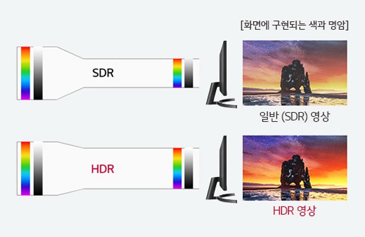 눈으로 직접 보는 것 같은 HDR2