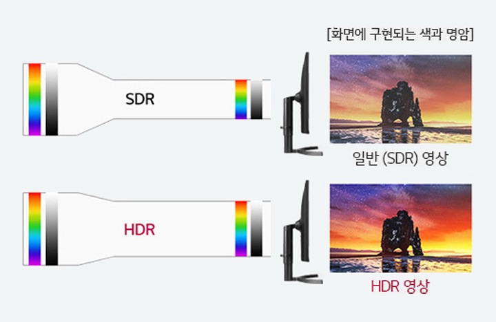 눈으로 직접 보는 것 같은 HDR2