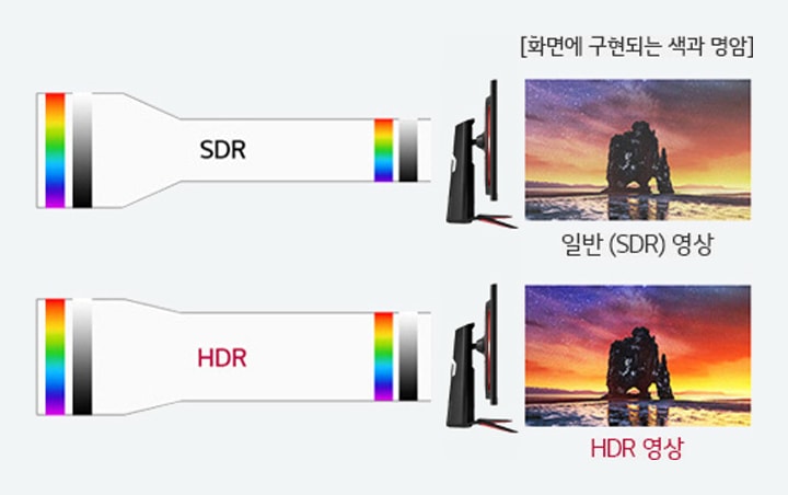 눈으로 직접 보는 것 같은 HDR2