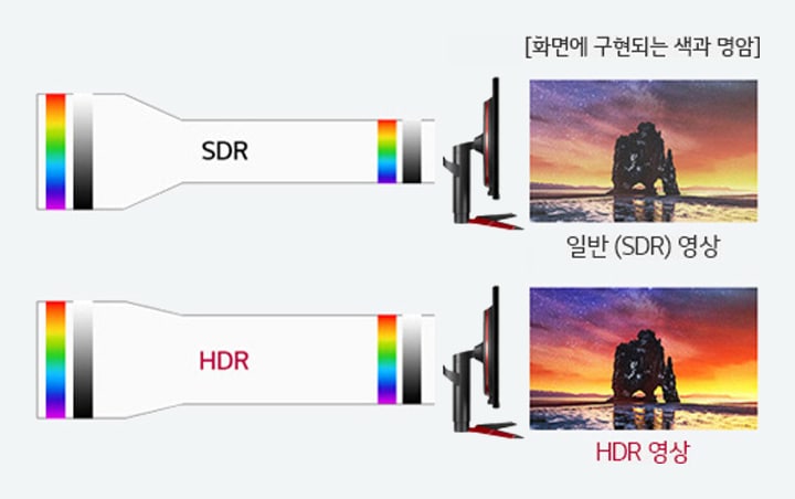 눈으로 직접 보는 것 같은 HDR2