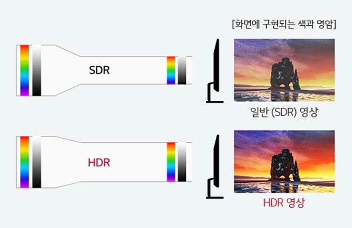 눈으로 직접 보는 것 같은 HDR2