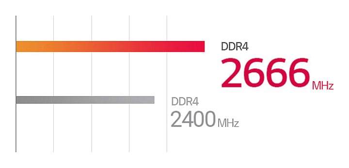 초고속 DDR4 2666MHz 메모리1