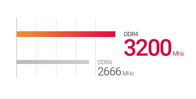 초고속 DDR4 3200MHz 메모리1