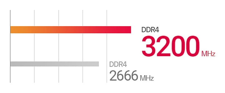 초고속 DDR4 3200MHz 메모리1