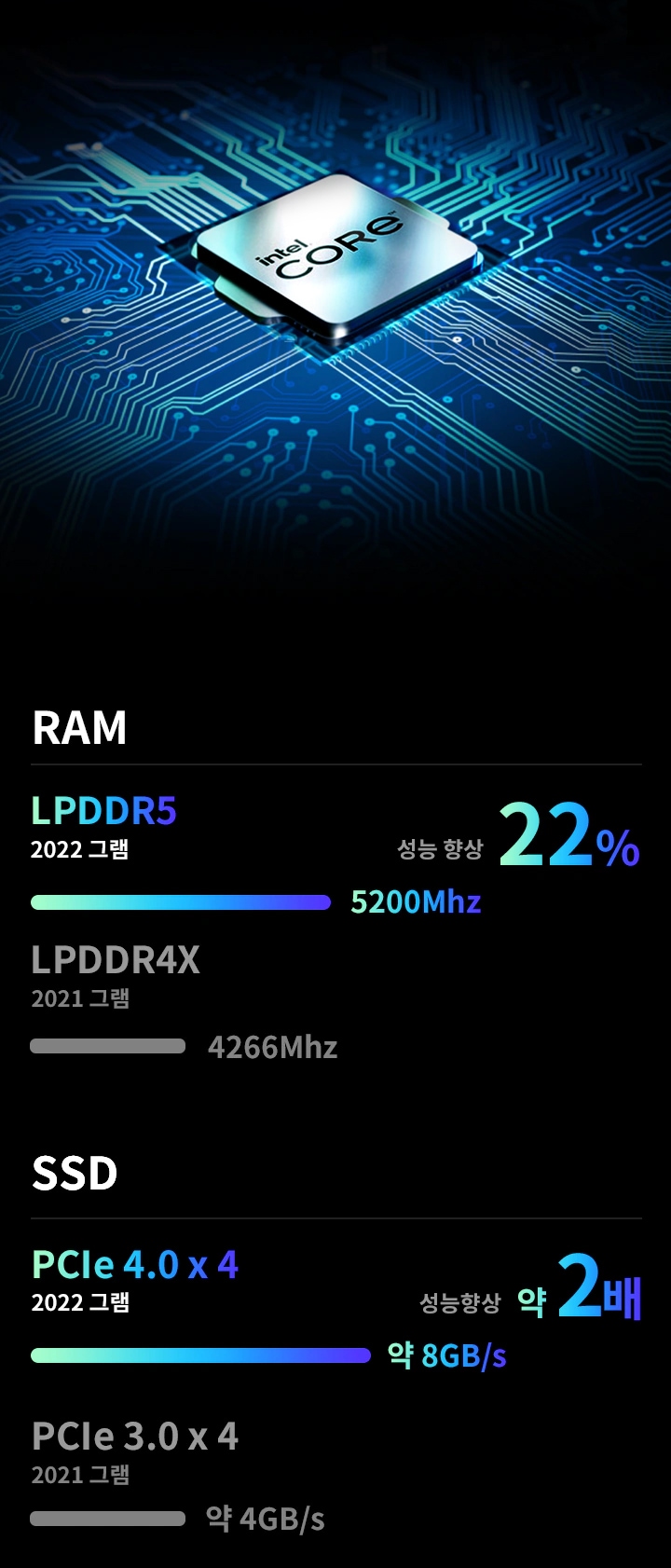 M05-Intel