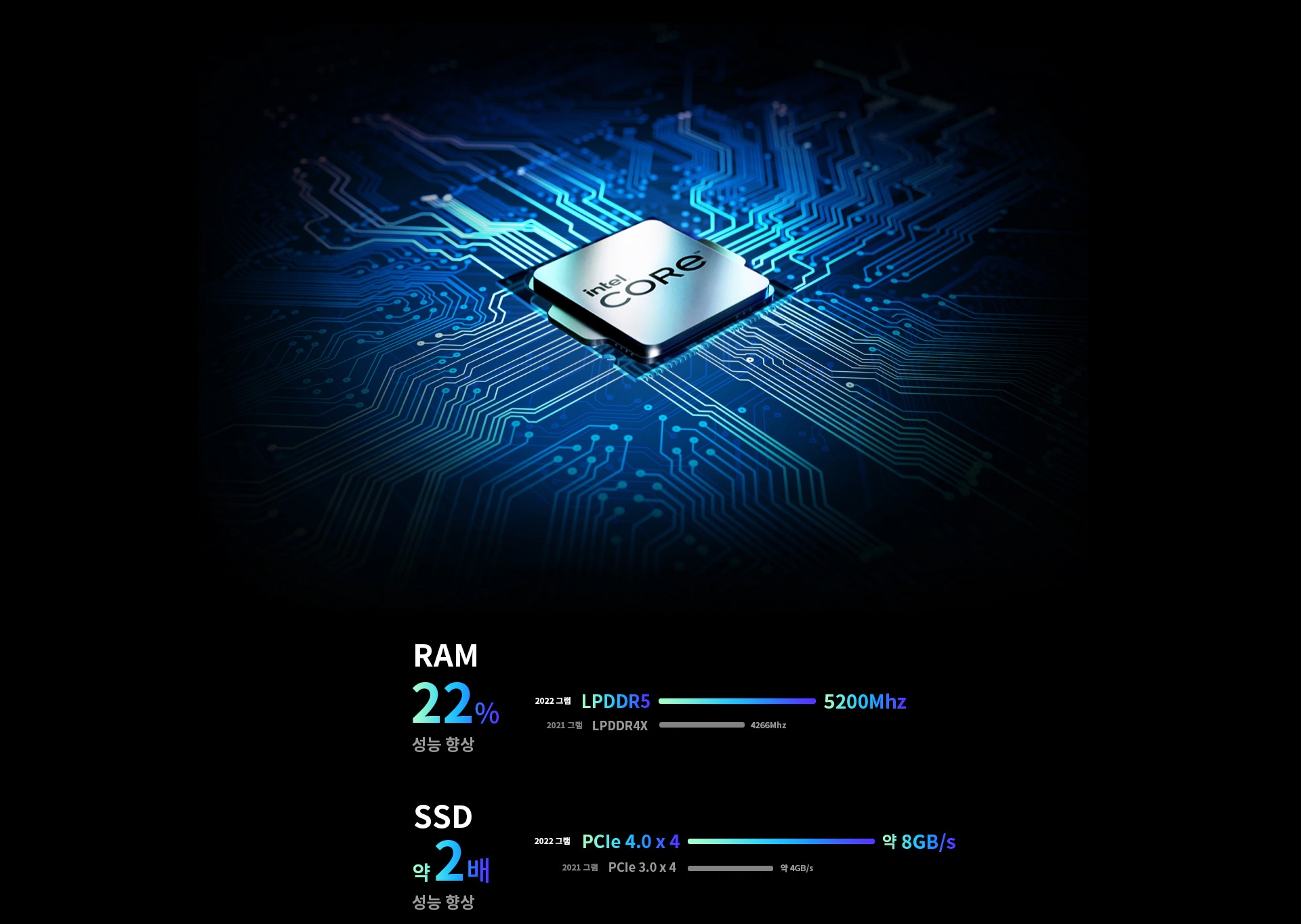 P05-Intel