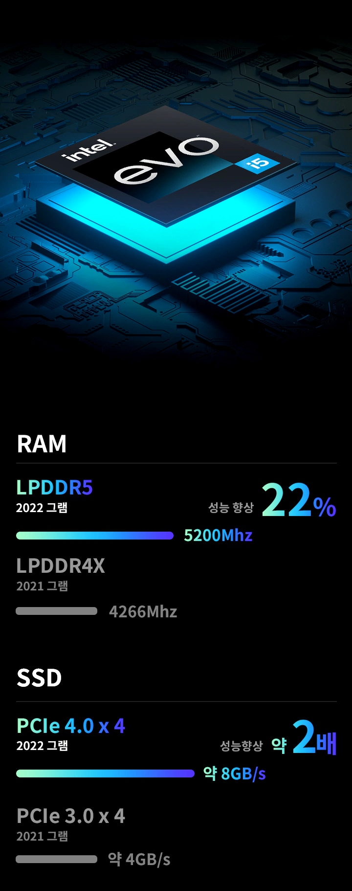mo_intel_evo_i5