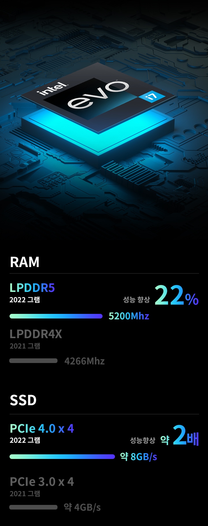 mo_intel_evo_i7