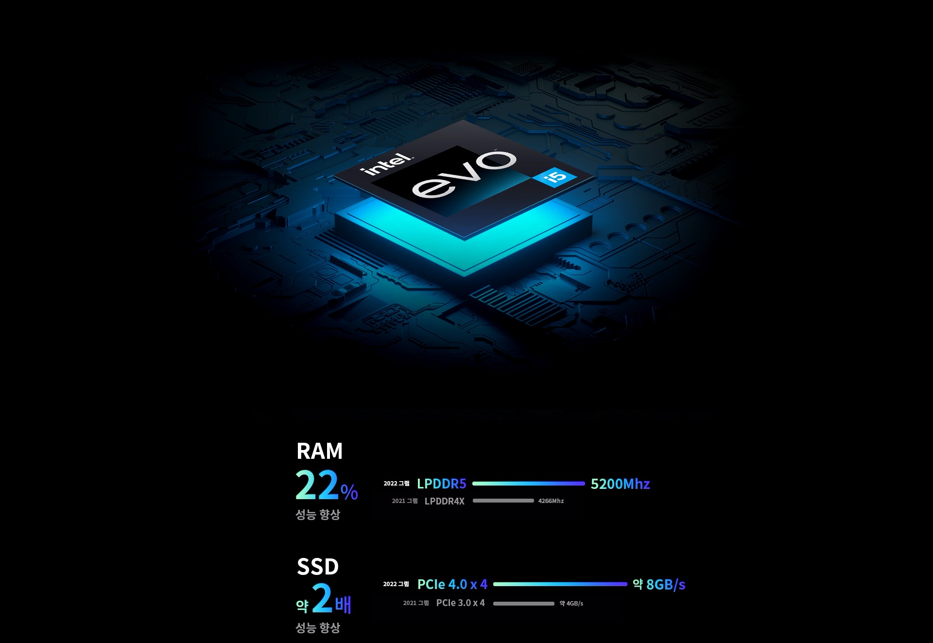 pc_intel_evo_i5