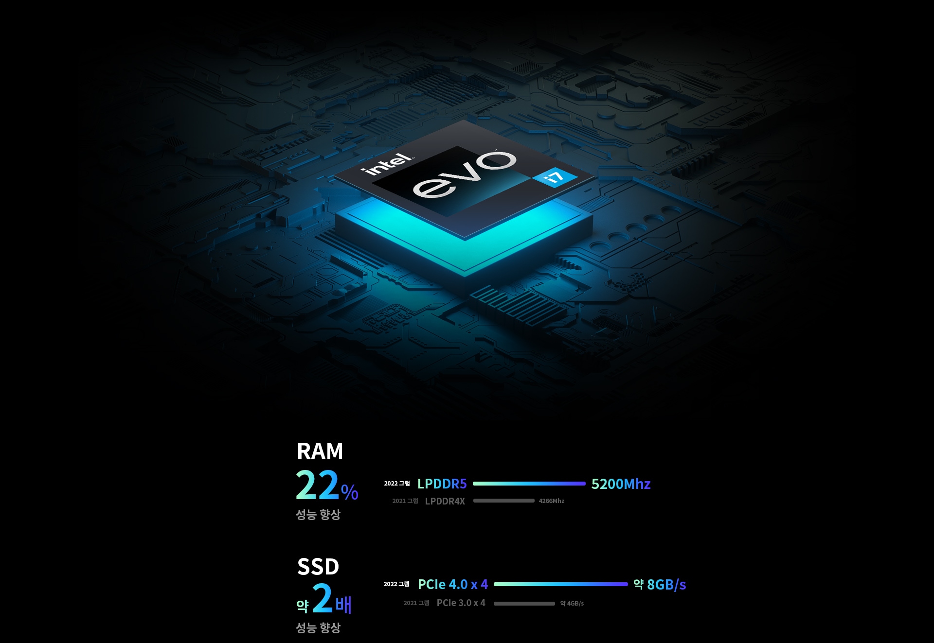 pc_intel_evo_i7