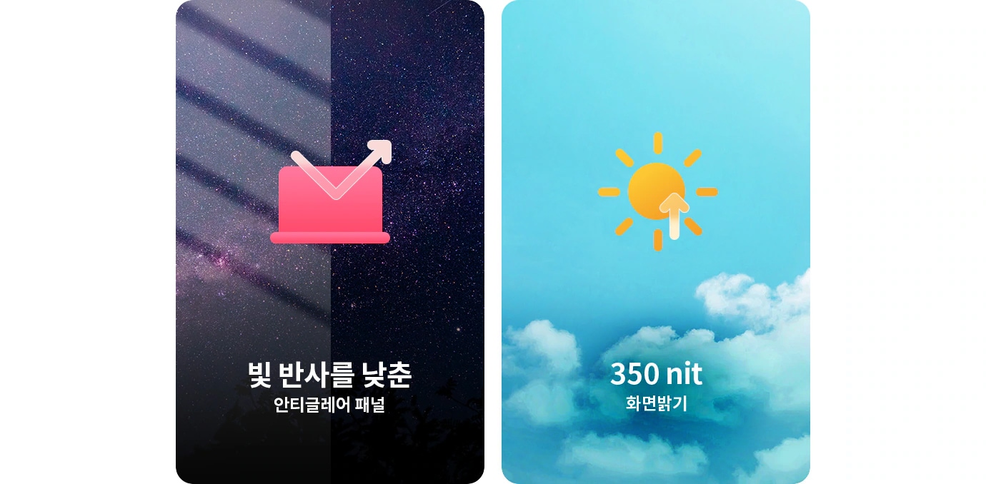 빛 반사를 낮춘 안티글레어 패널을 나타내는 이미지와 350 nit 화면 밝기를 설명하는 이미지가 있습니다. 첫 번째 이미지는 별이 빛나는 배경에 그래프 아이콘이 있고, 두 번째 이미지는 푸른 하늘과 구름 배경에 해 모양 아이콘이 있습니다.
