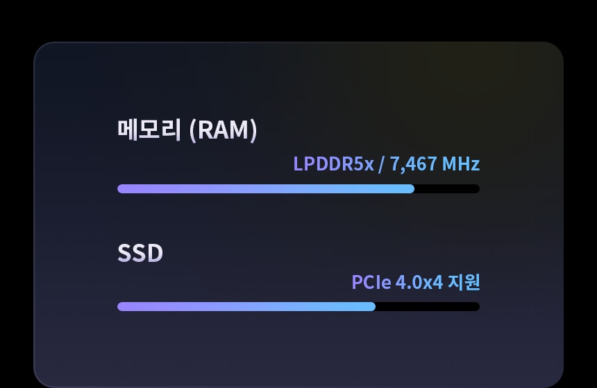 메모리(RAM)와 SSD의 성능을 나타내는 이미지로, 메모리는 LPDDR5x / 7,467 MHz로 표시되어 있으며, SSD는 PCIe 4.0x4 지원으로 표시되어 있습니다. 