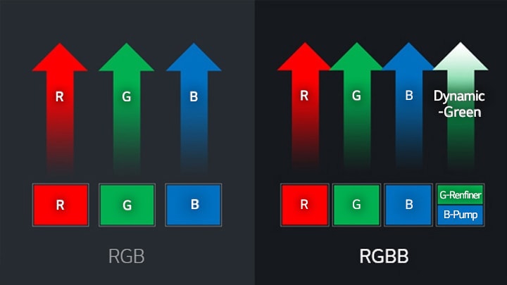 RGBB 4채널 LED2