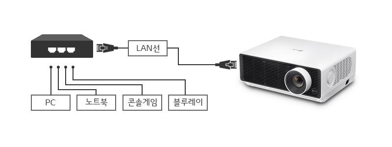 다양한_데이터를_깔끔하게_hdbaset™_지원