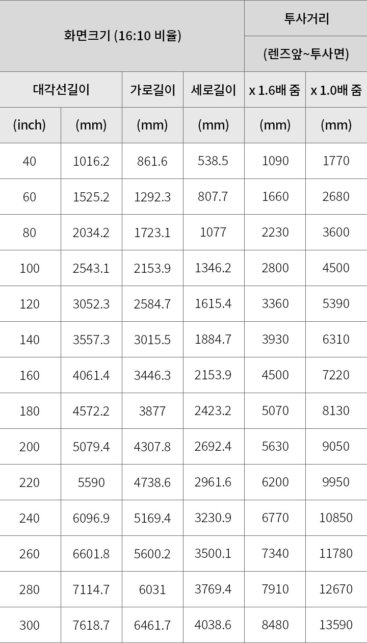 mo_screen_size_16to10