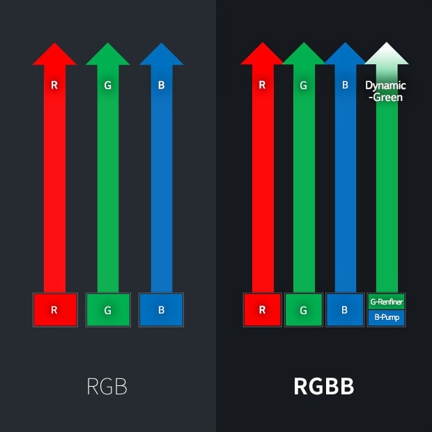 RGBB 4채널 LED            1