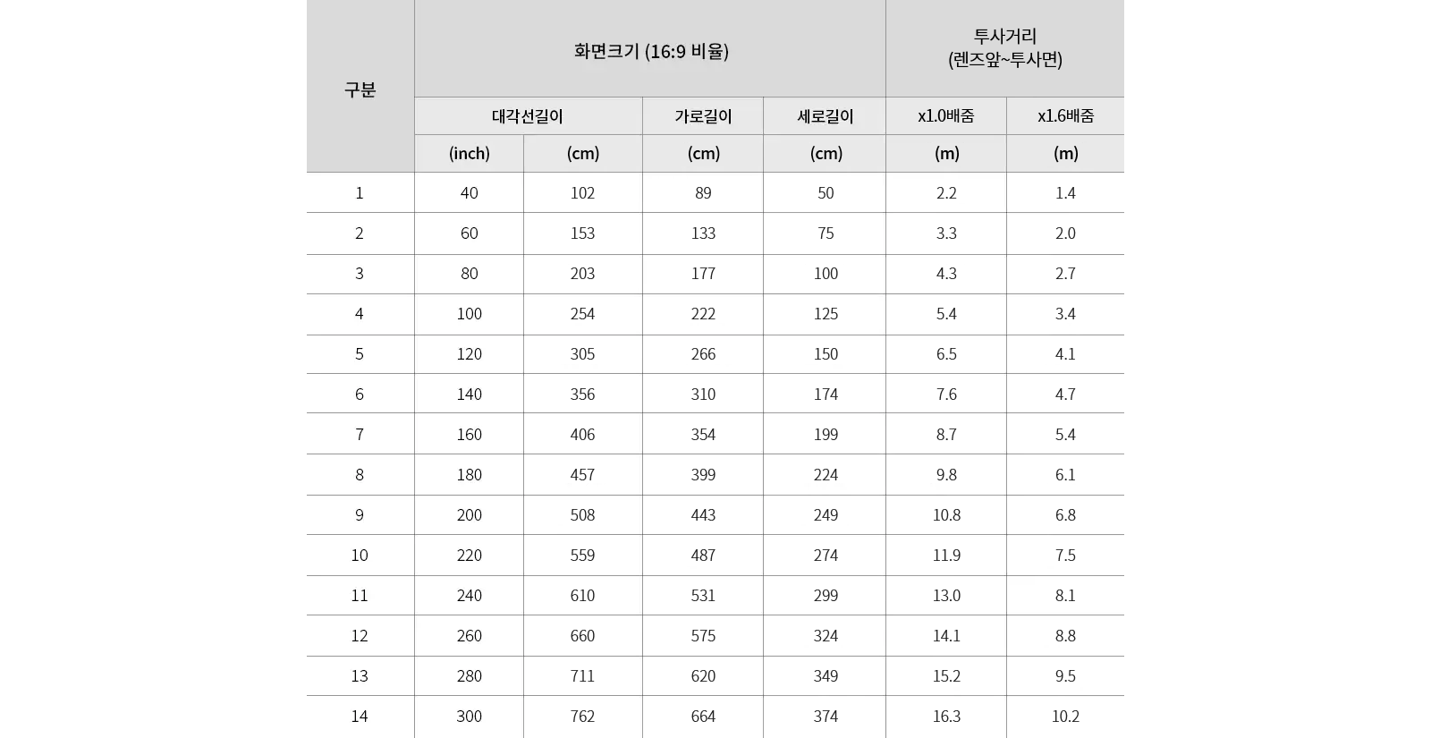 자세한 내용은 다음 내용 참조.