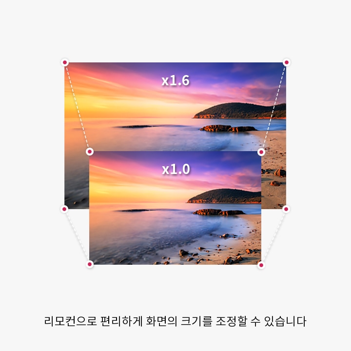 두 개의 해변 풍경 이미지가 겹쳐져 있으며, 위쪽 이미지에는 x1.6, 아래쪽 이미지에는 x1.0이라는 텍스트가 있습니다. 두 이미지 모두 해변과 바다, 그리고 하늘의 아름다운 색감을 담고 있습니다. 하단에는 리모컨으로 편리하게 화면의 크기를 조정할 수 있습니다라는 문구가 적혀 있습니다.