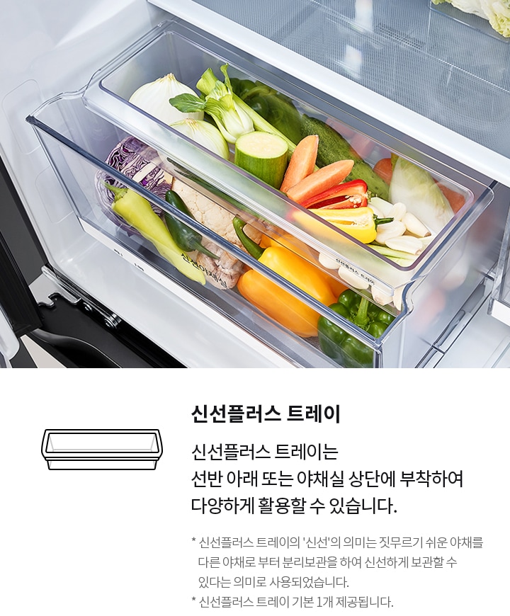 신선플러스 트레이에 대한 설명과 함께 냉장고 내부에 다양한 채소가 담긴 투명한 트레이가 보입니다. 텍스트는 신선플러스 트레이라는 제목과 함께, 신선플러스 트레이는 선반 아래 또는 야채실 상단에 부착하여 다양하게 활용할 수 있습니다.라는 설명이 있습니다. 추가로, 신선플러스 트레이의 '신선'의 의미는 짓무르기 쉬운 야채를 다른 야채로부터 분리보관을 하여 신선하게 보관할 수 있다는 의미로 사용되었습니다.와 ""신선플러스 트레이 기본 1개 제공됩니다.라는 내용이 포함되어 있습니다.