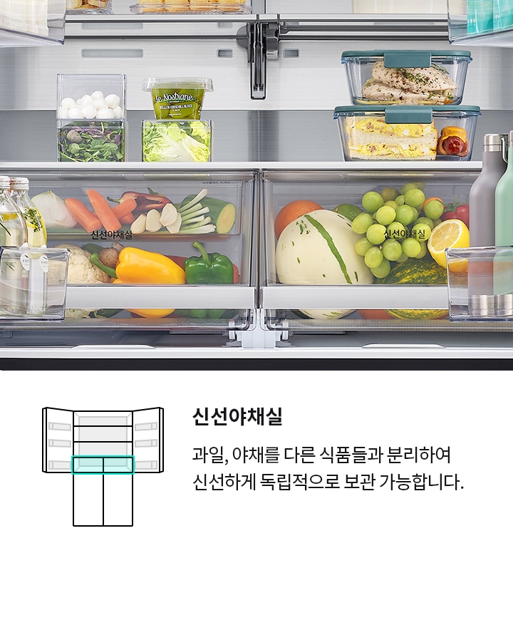 신선야채실이라는 제목과 함께 과일과 야채를 다른 식품들과 분리하여 신선하게 독립적으로 보관할 수 있다는 설명이 있습니다. 냉장고 내부에는 다양한 채소와 과일들이 신선하게 보관되어 있으며, 상단에는 밀폐 용기에 담긴 음식들이 보입니다.