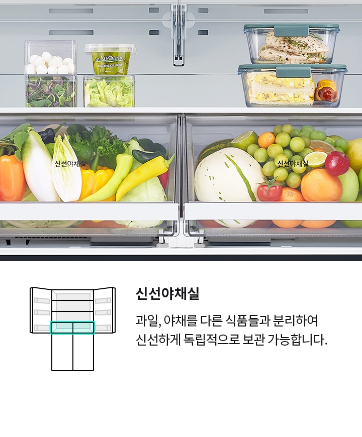 냉장고 내부가 보이며, 다양한 채소와 과일이 신선야채실에 정리되어 있습니다. 위쪽 선반에는 플라스틱 용기에 담긴 음식을 볼 수 있습니다. 왼쪽에는 신선야채실의 구조를 설명하는 그림과 함께 신선야채실이라는 제목과 과일, 야채를 다른 식품들과 분리하여 신선하게 독립적으로 보관 가능합니다.라는 설명이 있습니다.