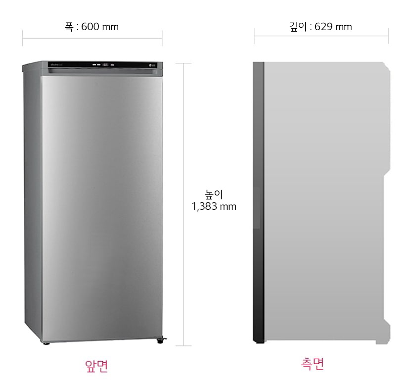 치수