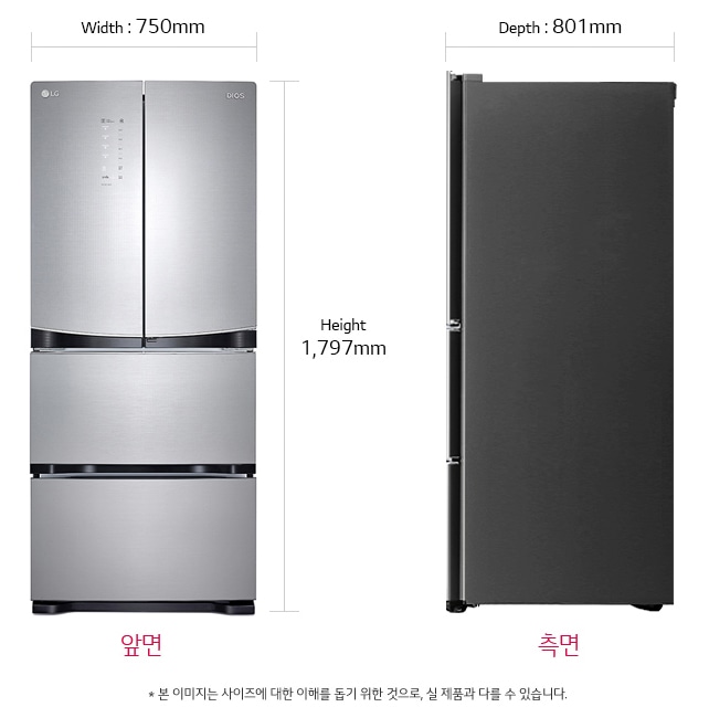 치수