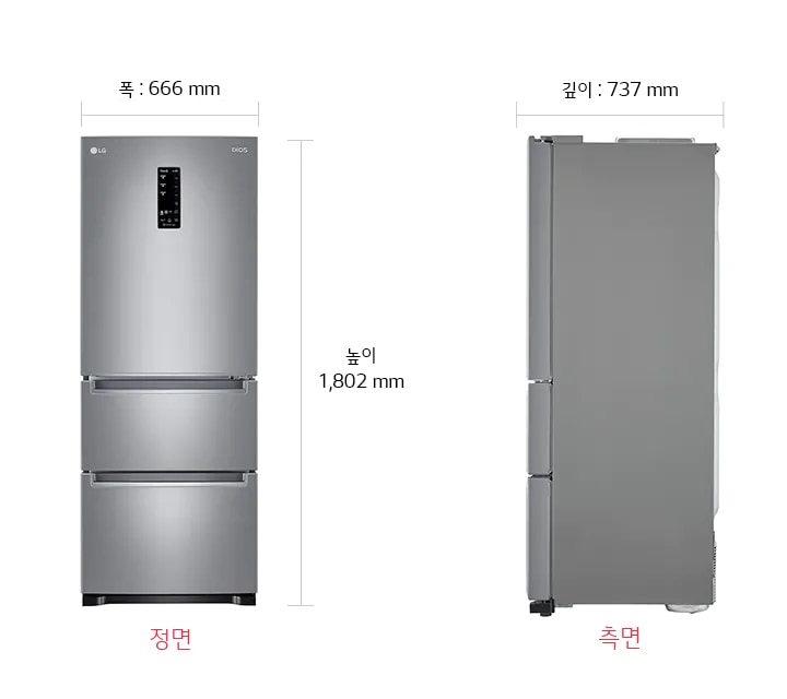 치수