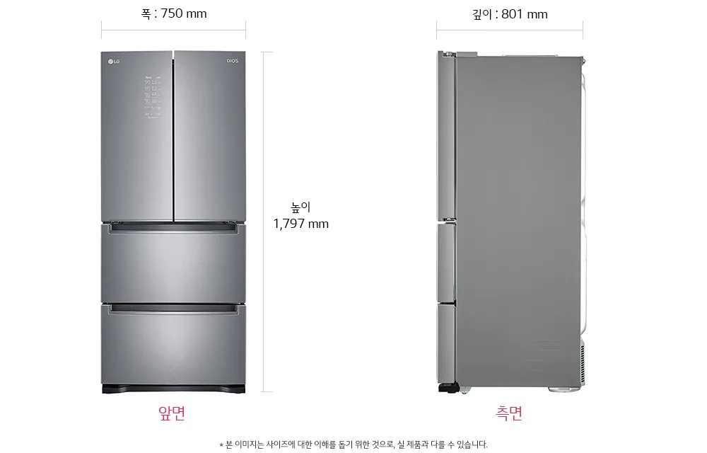 치수