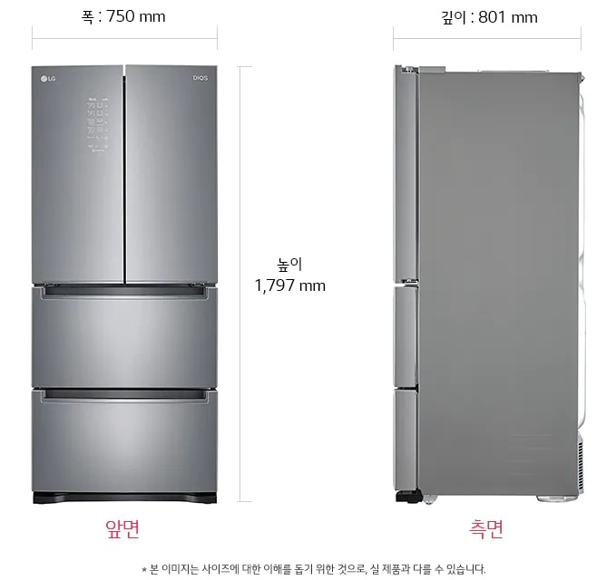 치수