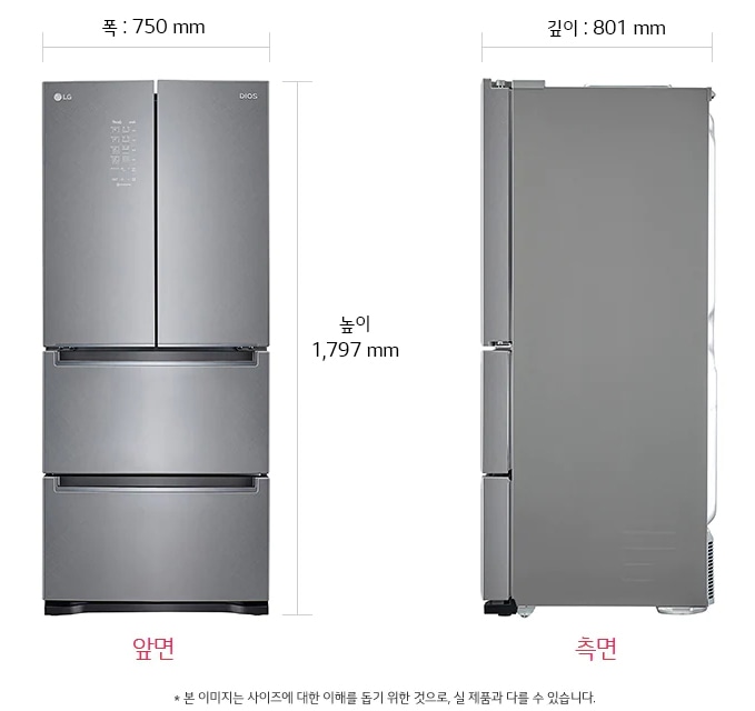 치수