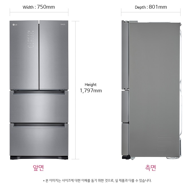치수