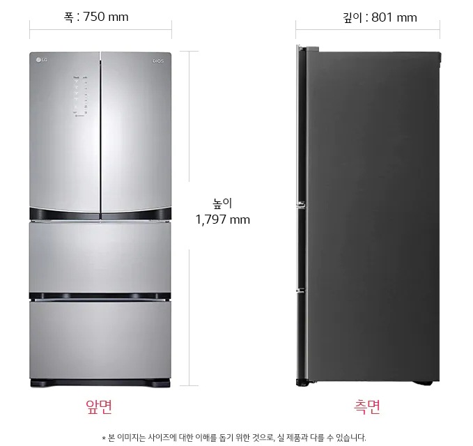 치수