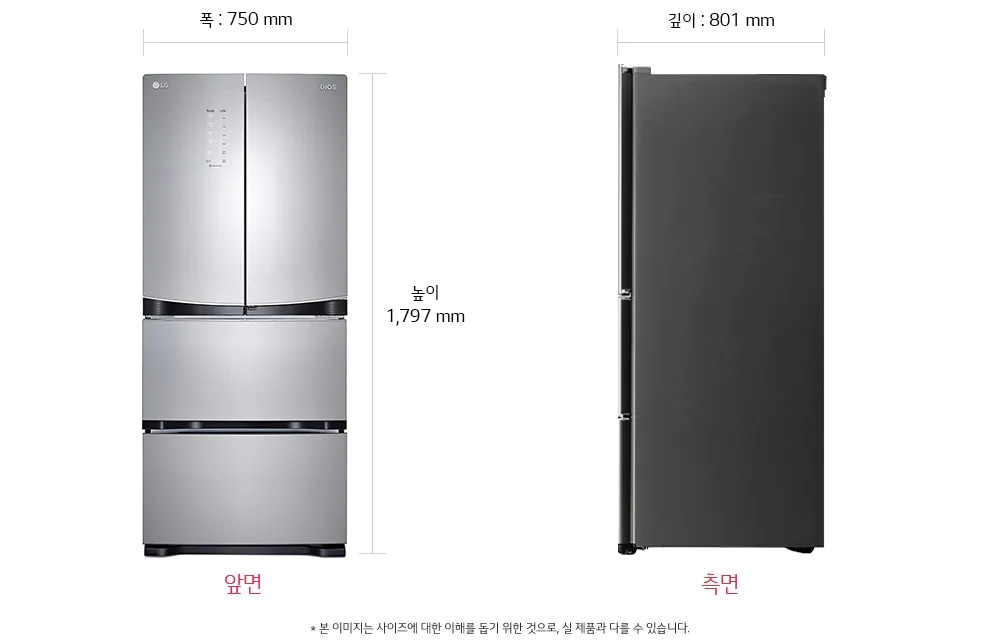 치수