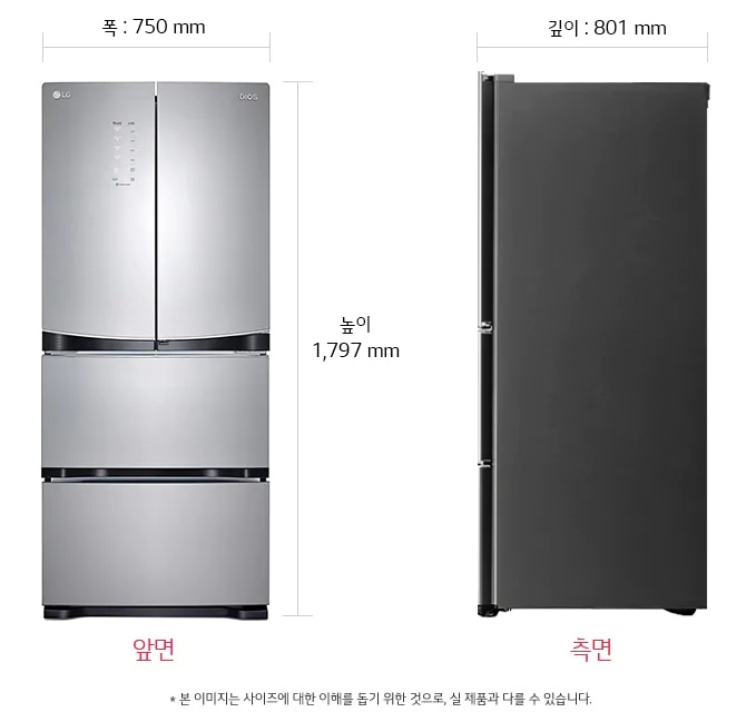 치수