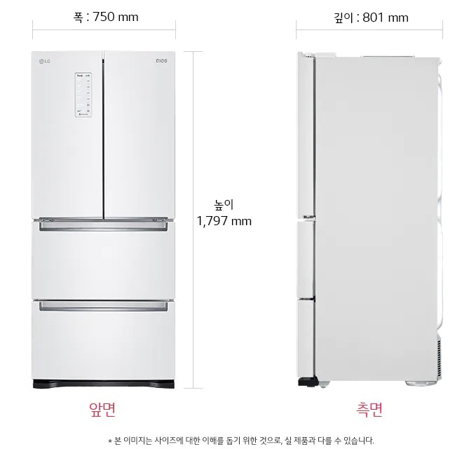 치수